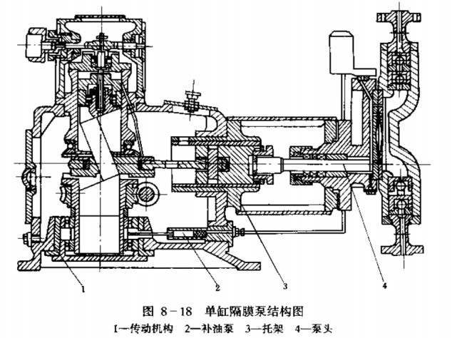 單缸隔膜泵結構圖