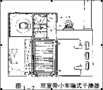 水平氣流廂式烘干機的設計相關技術介紹