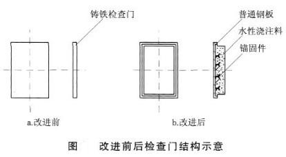 烘干機人孔門問題解決，使其消失無蹤