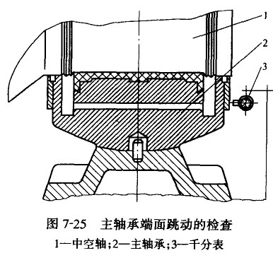 回轉烘干機回轉筒體的安裝