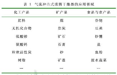 氣流沖擊式滾筒烘干機的工作原理及其特點與應用領域