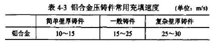 烘干機上殼壓鑄工藝參數的確定