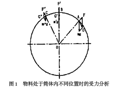 豫弘重工沙子烘干機