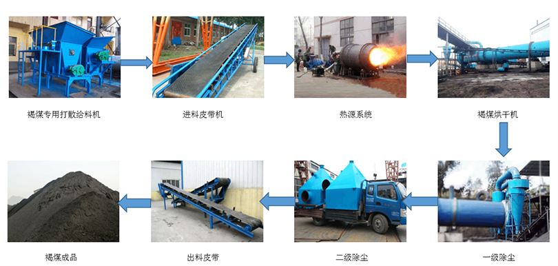 褐煤烘干機