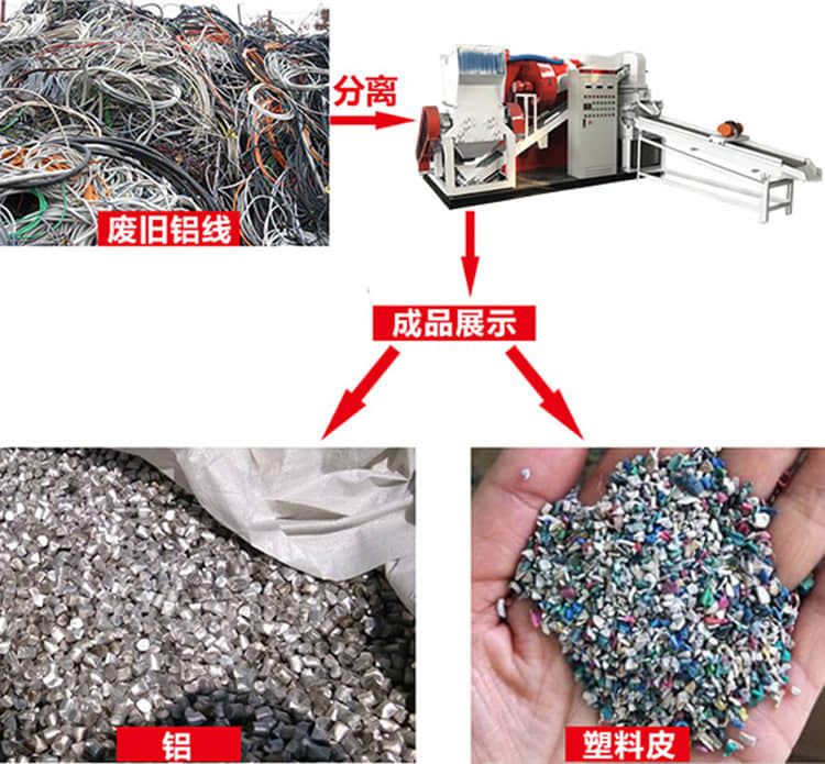 銅米機工作原理