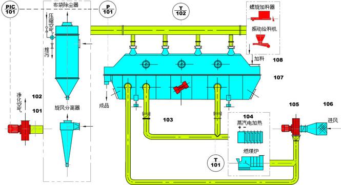 流化床干燥機工作原理