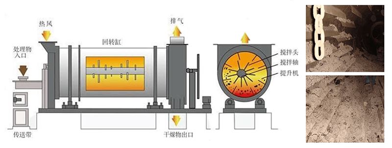 禽便烘干機原理圖